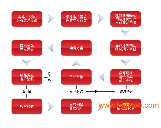 莱芜网站建设全攻略 生产厂家选择、价格参考与百贸网采购指南